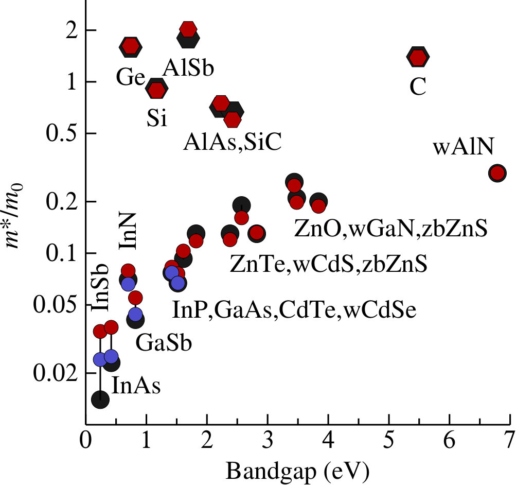 Figure 37