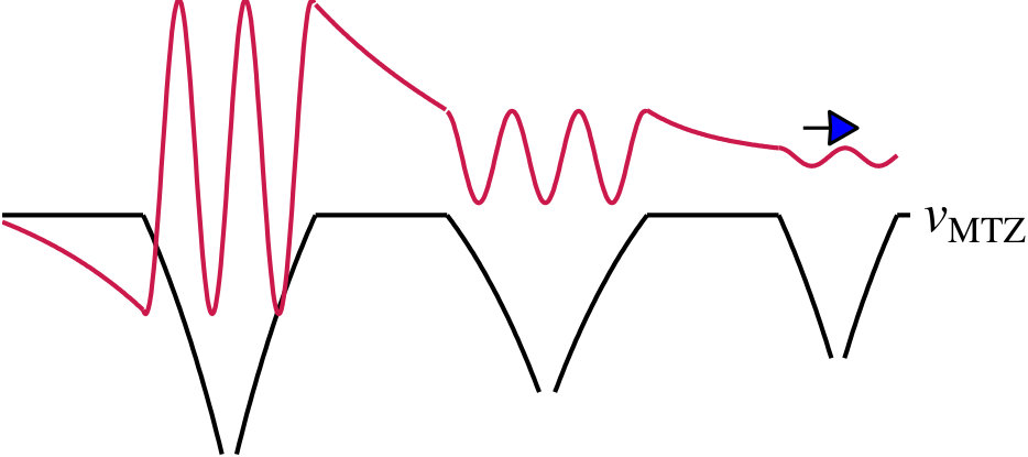 Figure 40