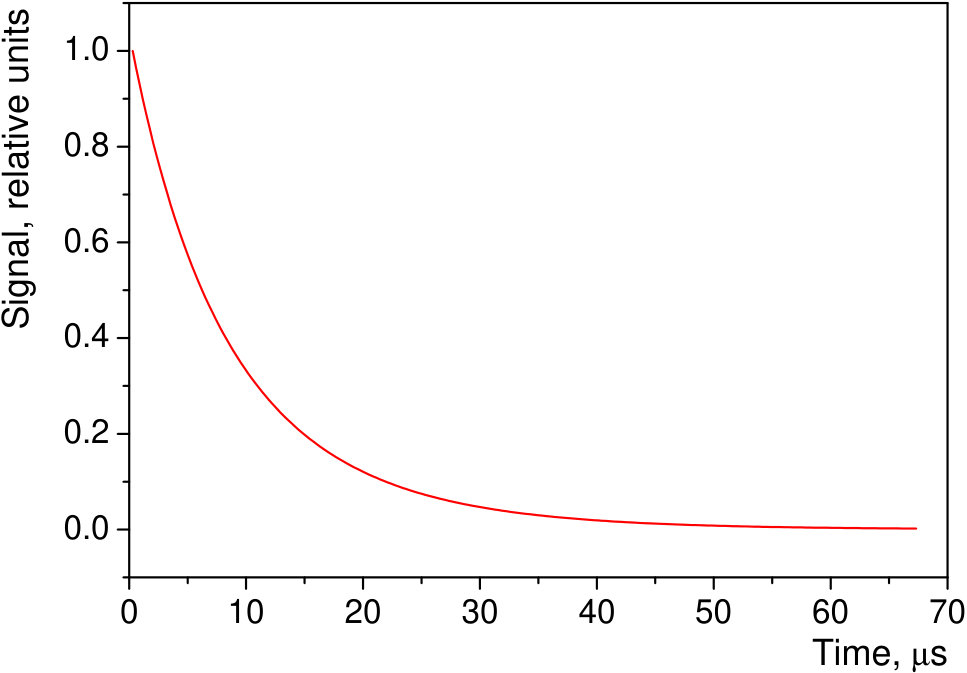 Figure 11