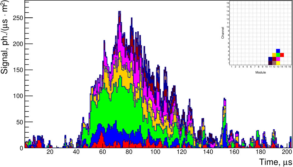 Figure 15