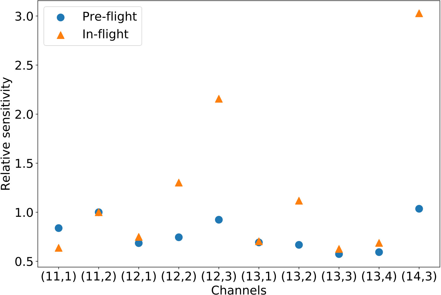 Figure 18