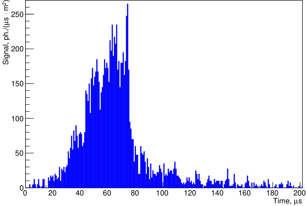Figure 20