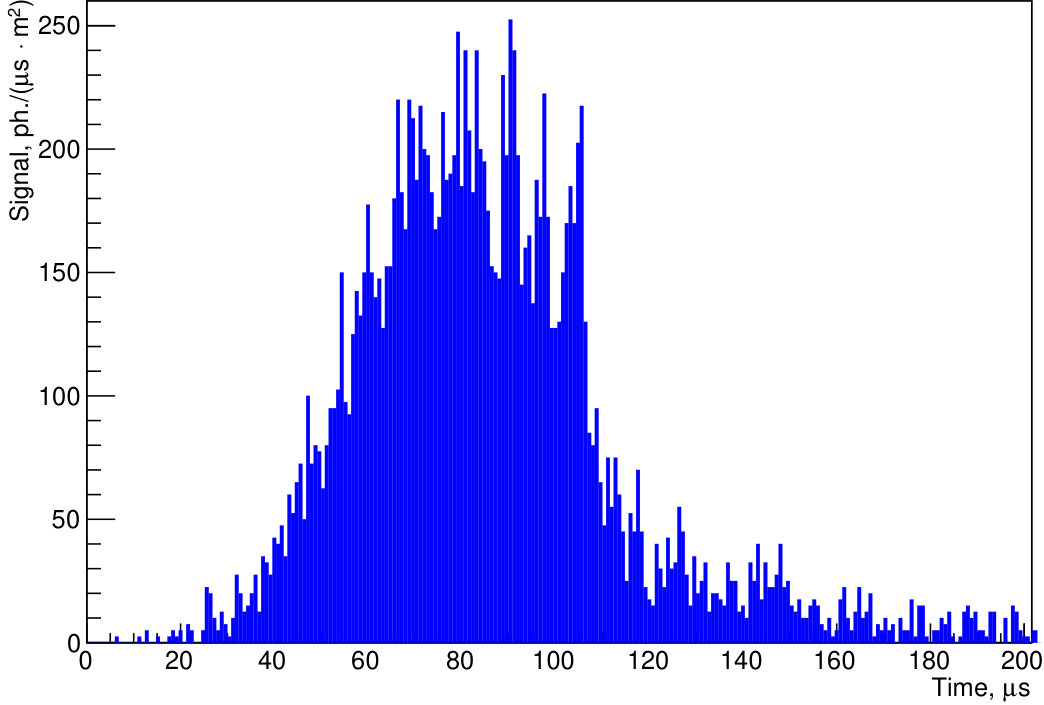 Figure 21