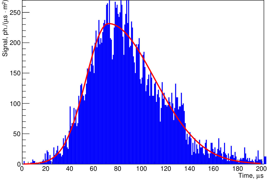 Figure 22
