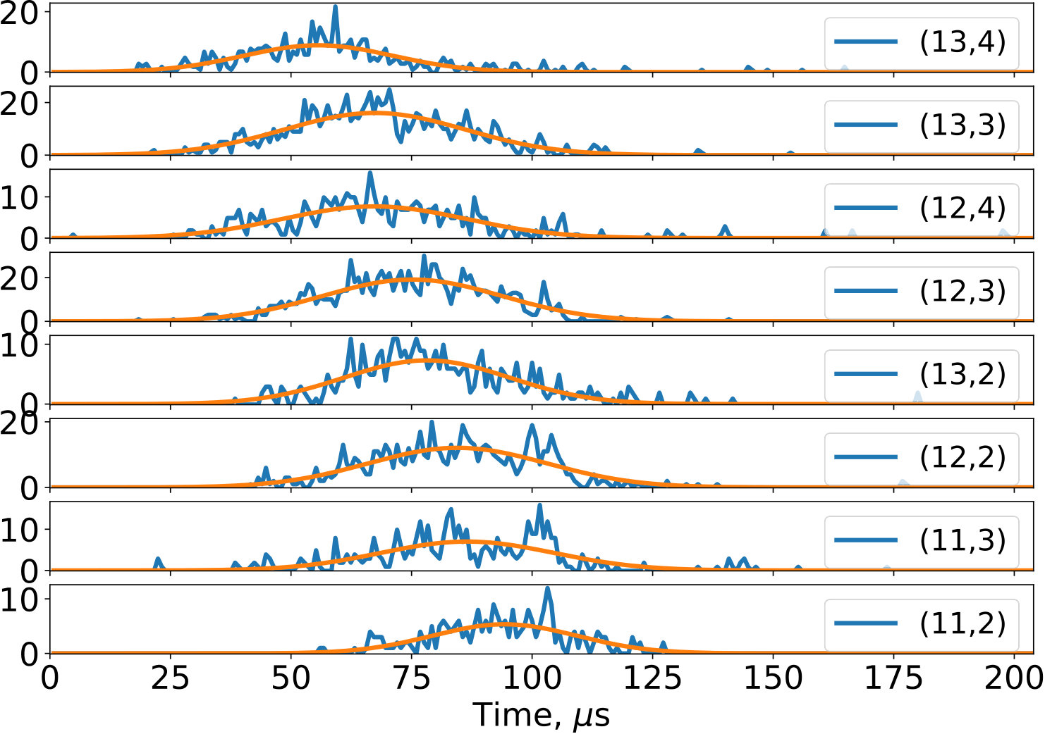 Figure 23