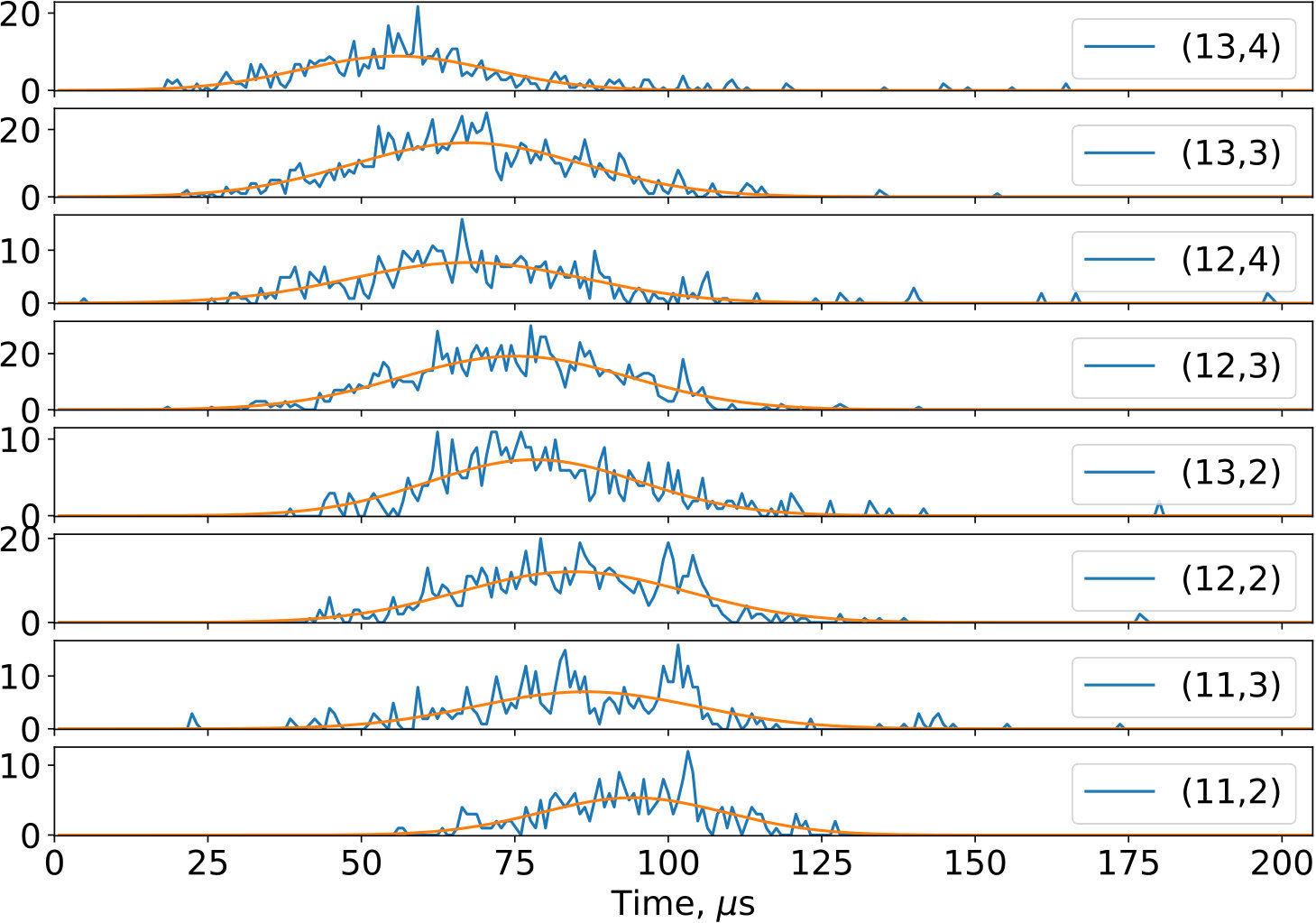 Figure 24