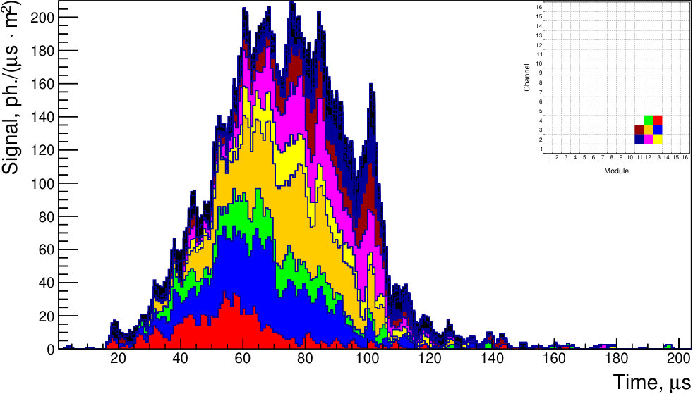 Figure 25