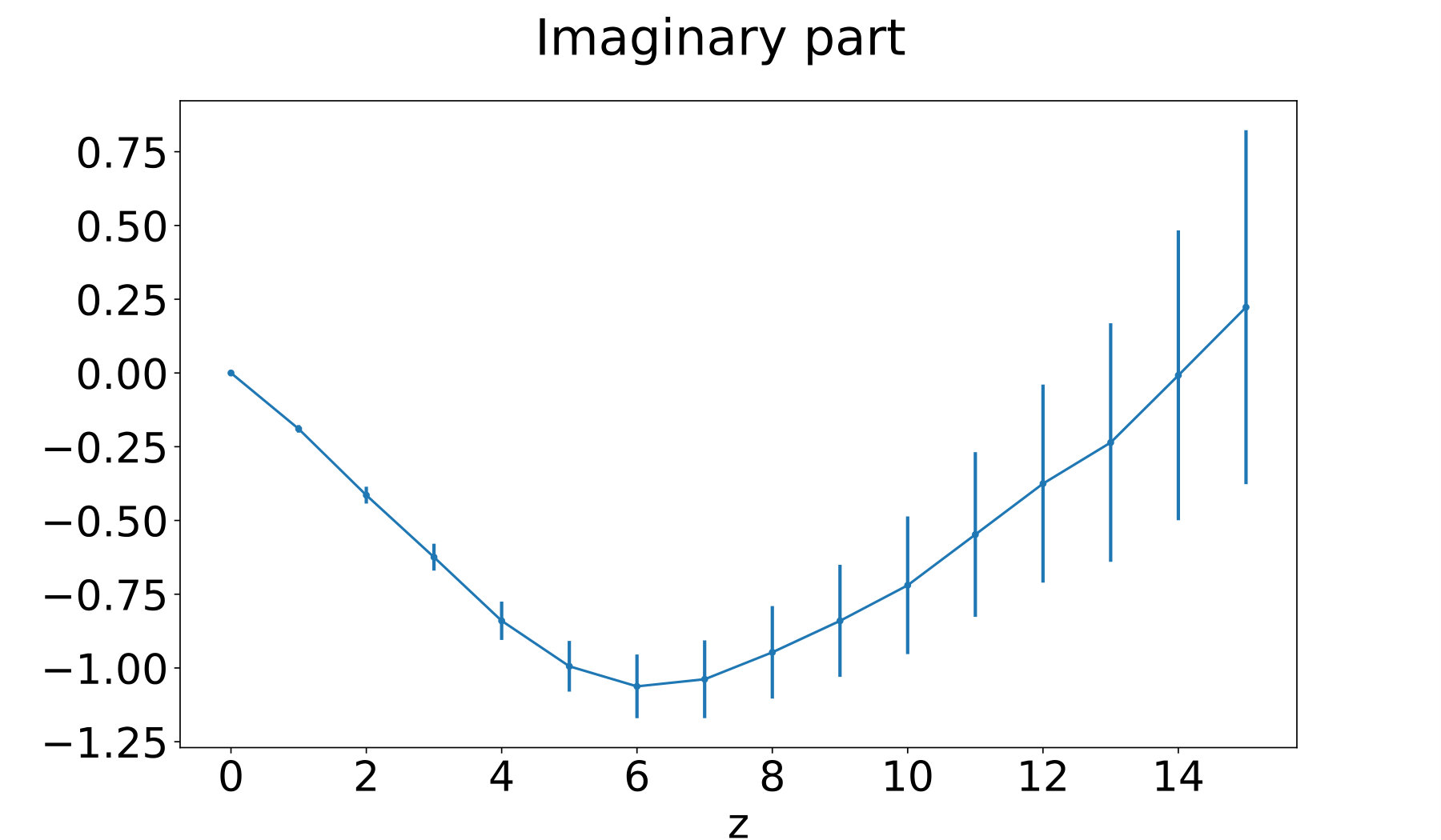 Figure 13
