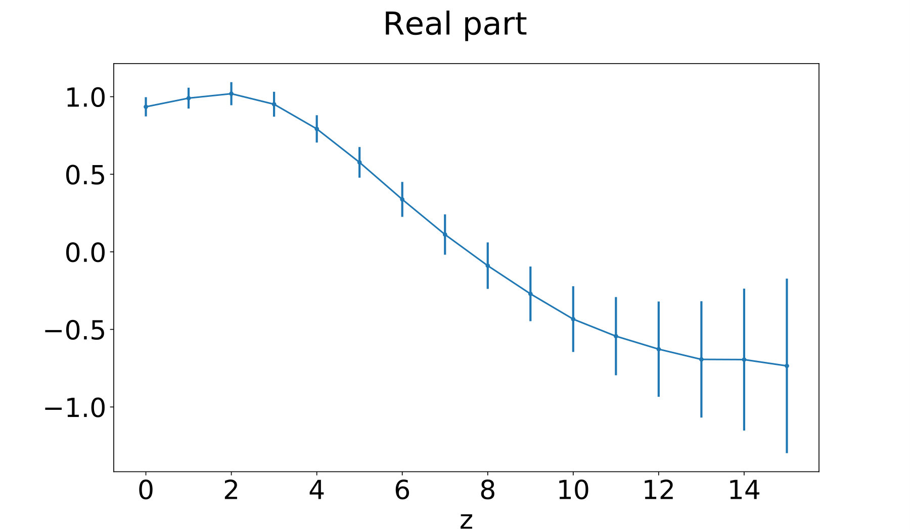 Figure 14