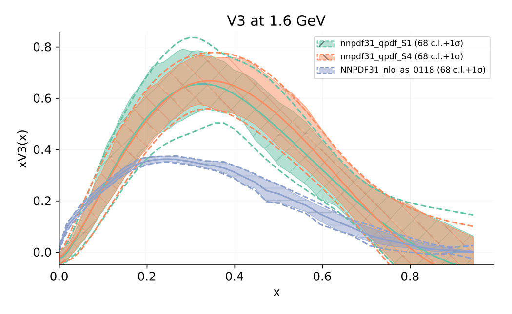 Figure 17