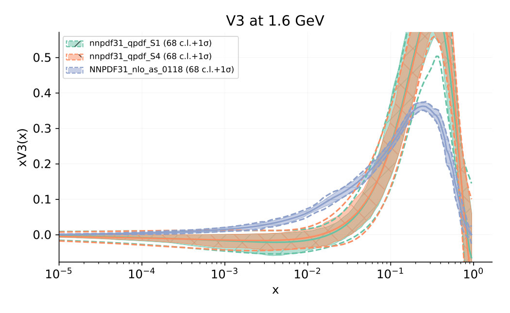 Figure 18