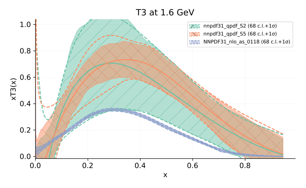 Figure 19