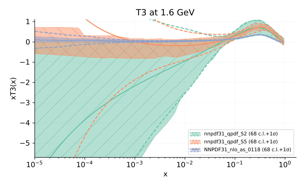 Figure 20