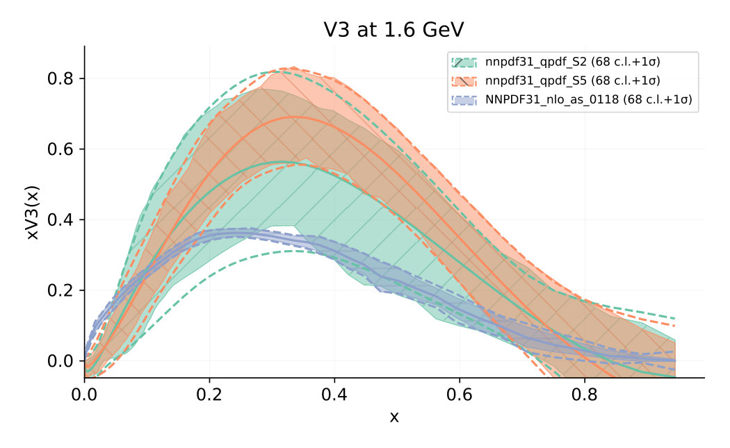 Figure 21