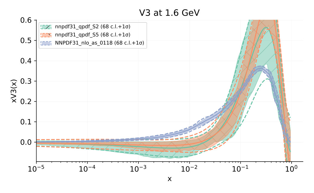 Figure 22