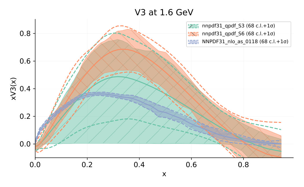 Figure 25