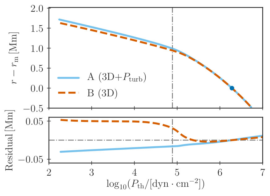 Figure 8