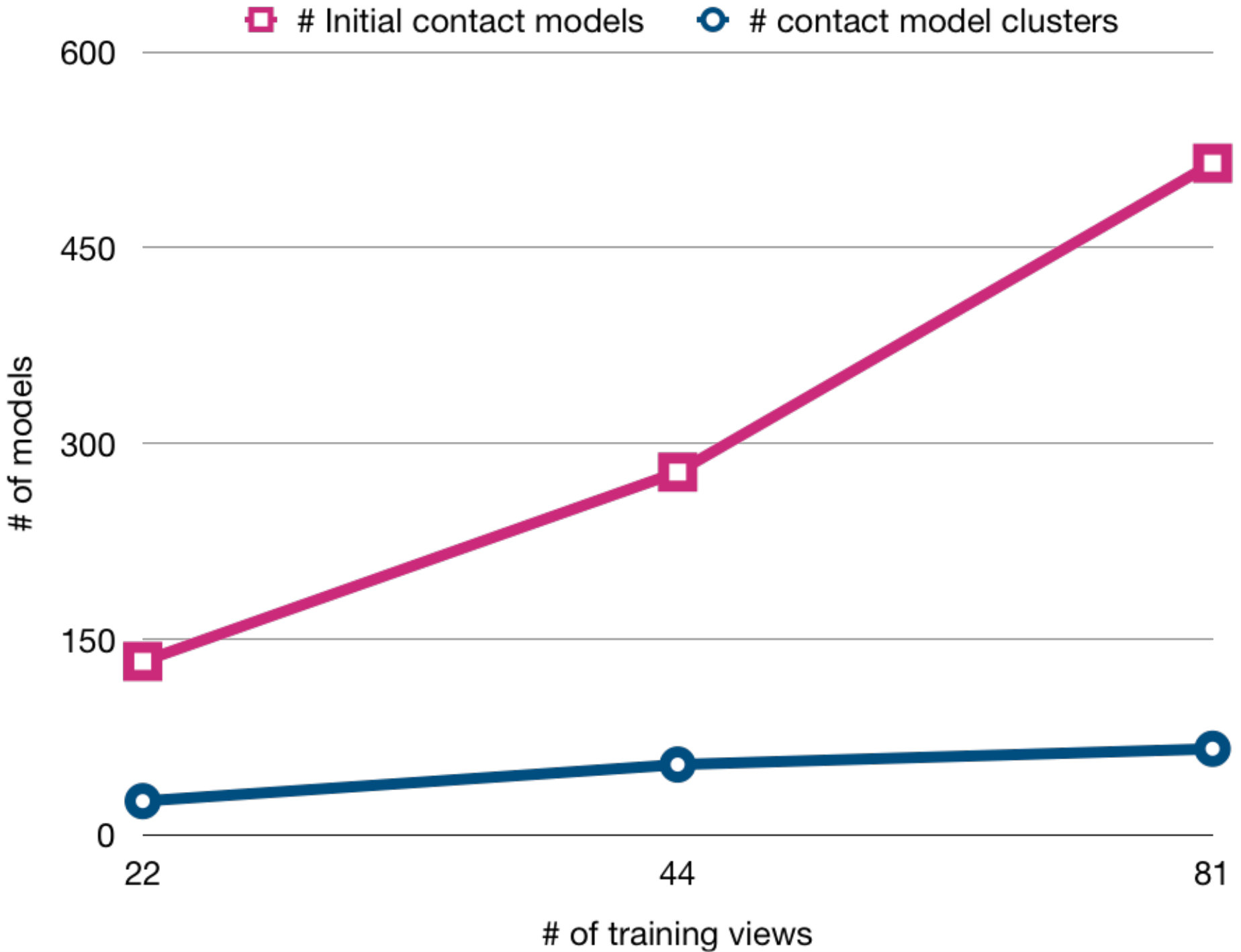 Figure 22