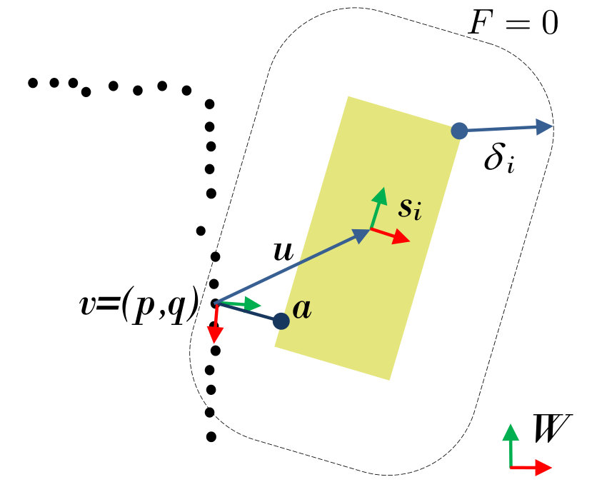 Figure 23