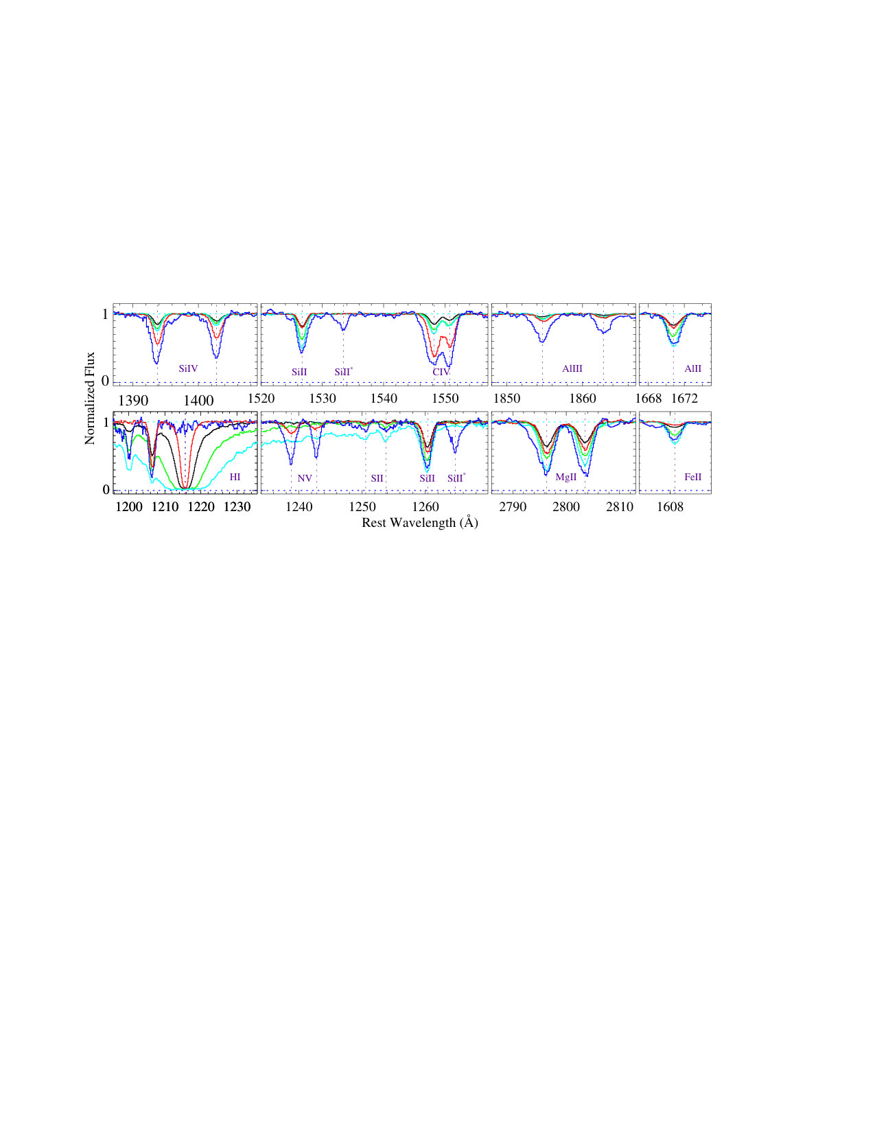 Figure 7