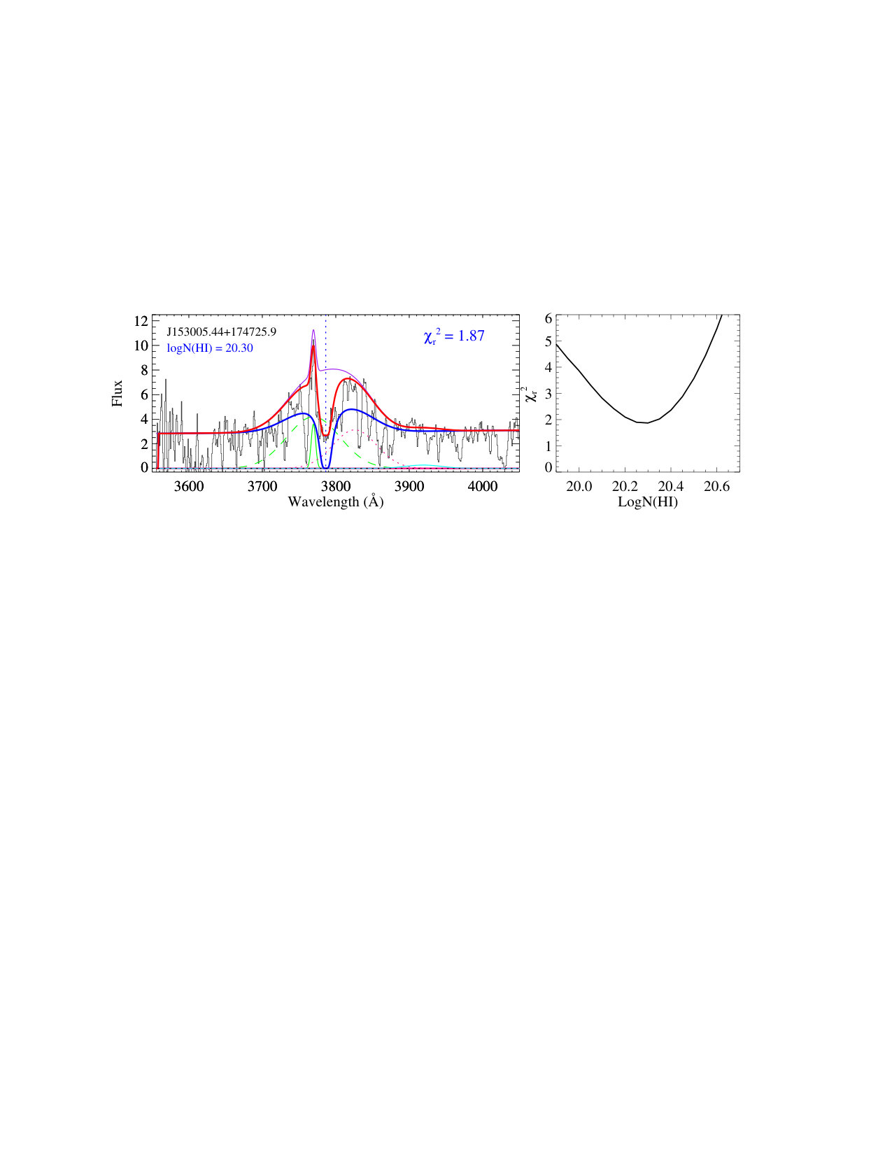 Figure 9