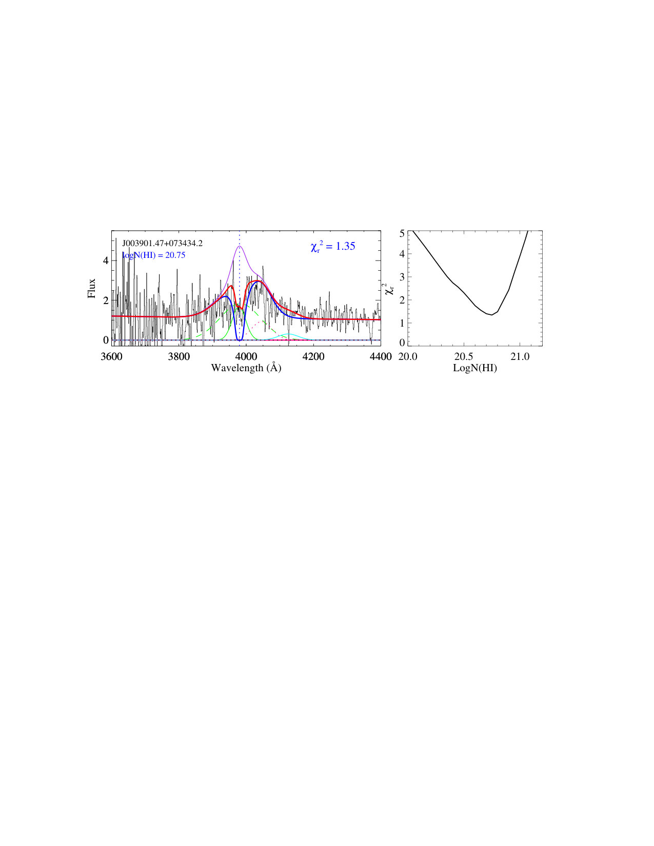 Figure 10
