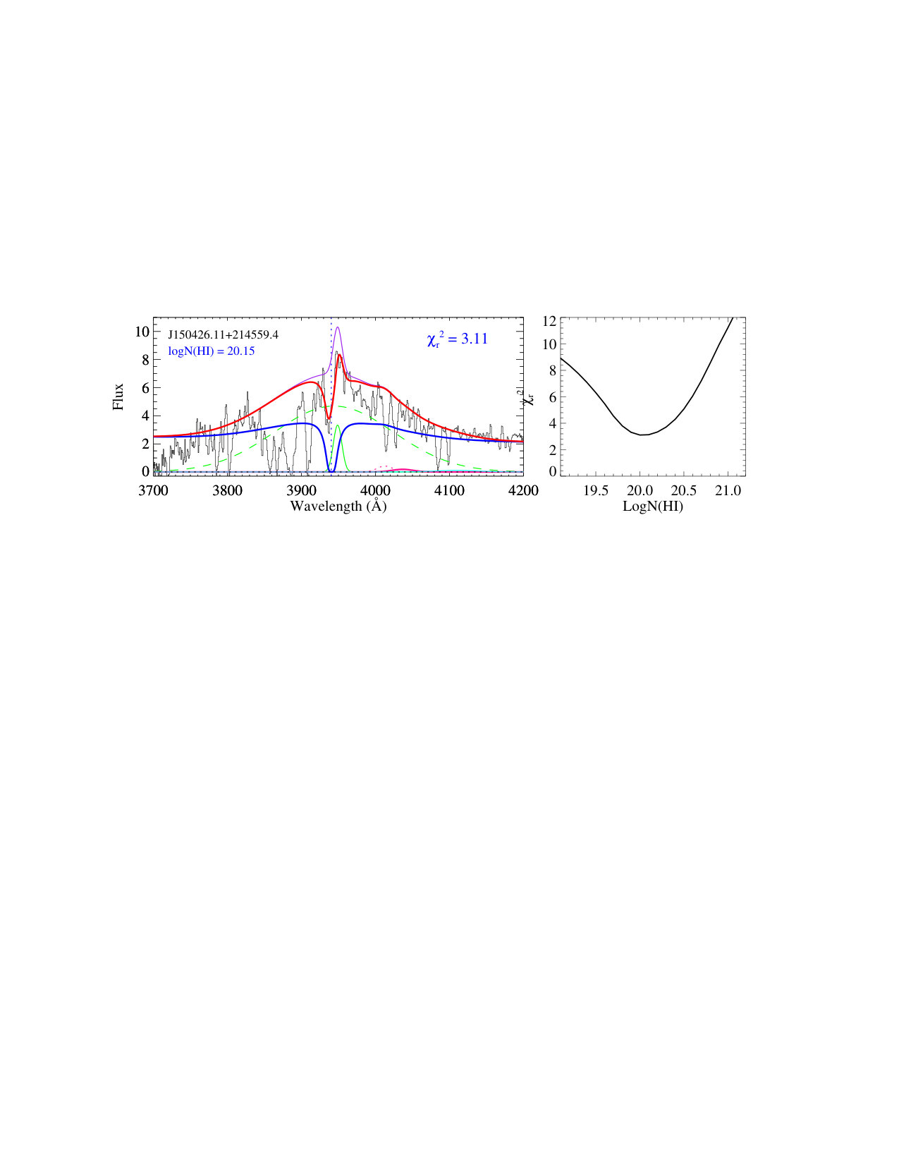 Figure 11