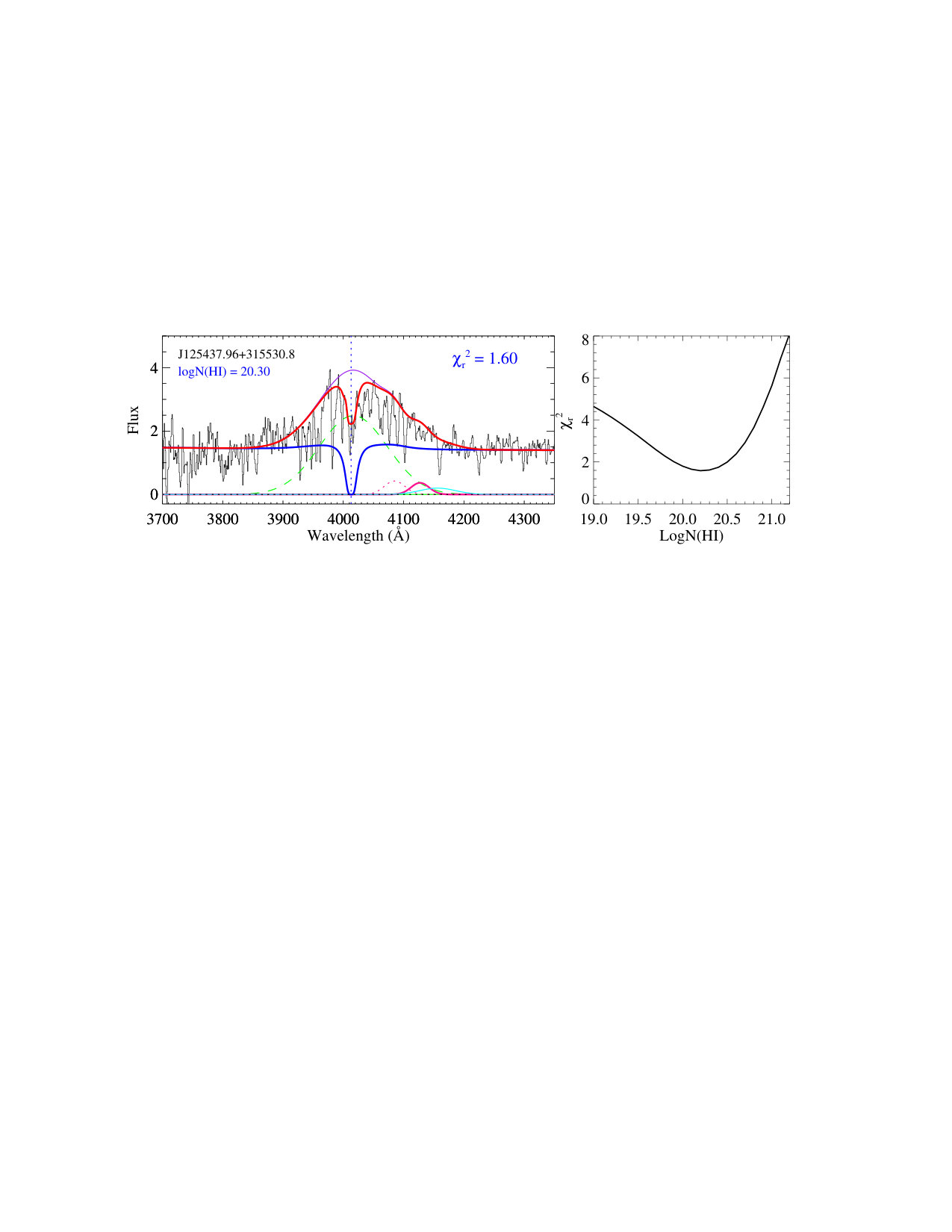 Figure 12