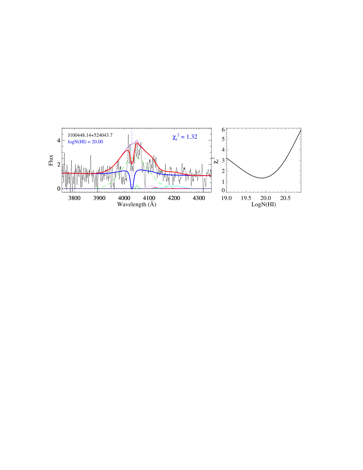 Figure 13