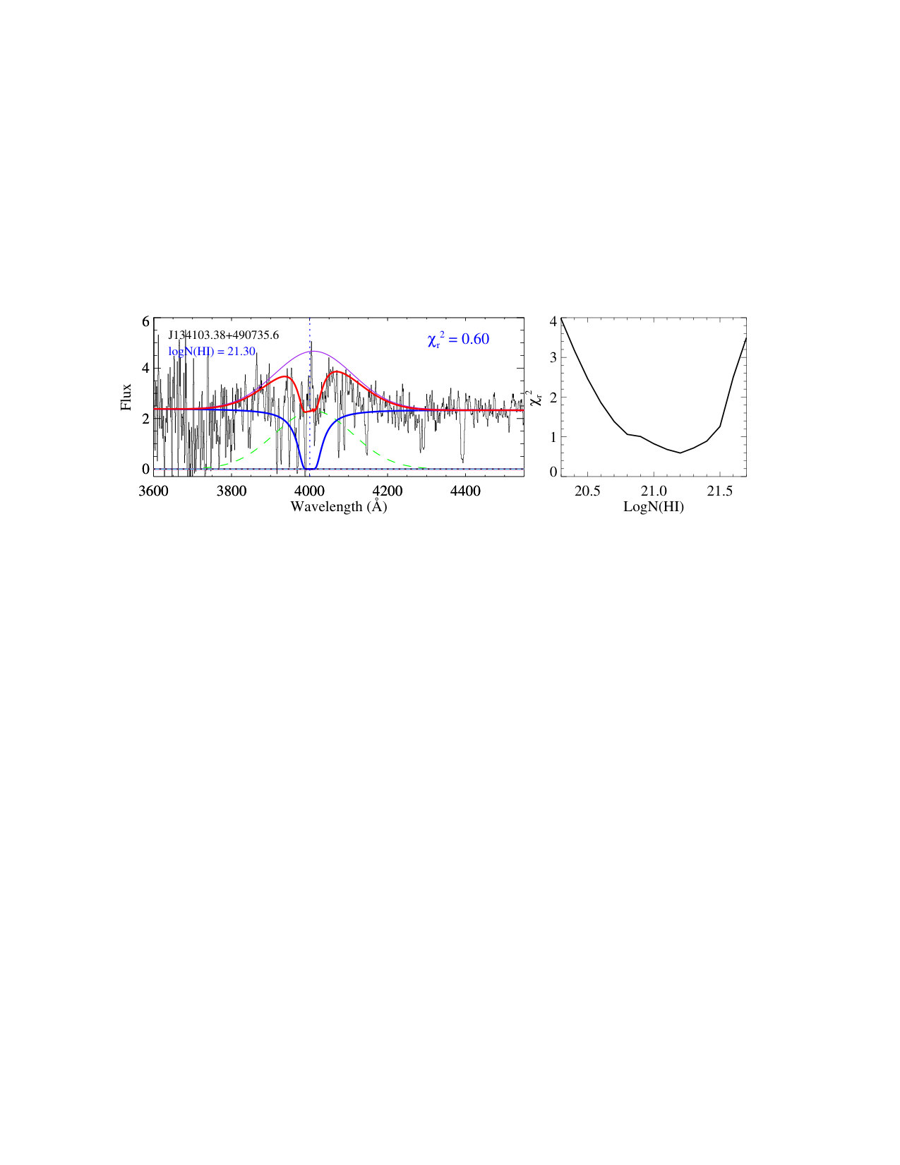 Figure 14
