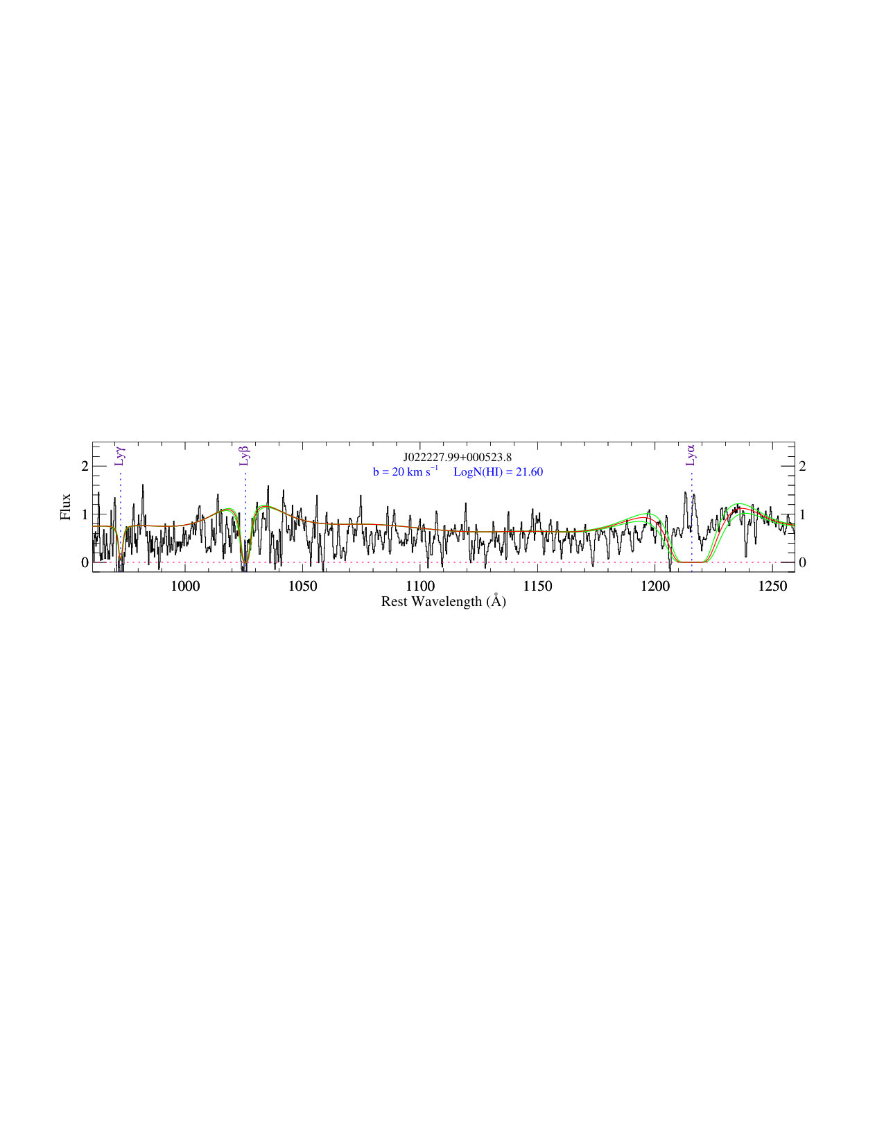 Figure 20