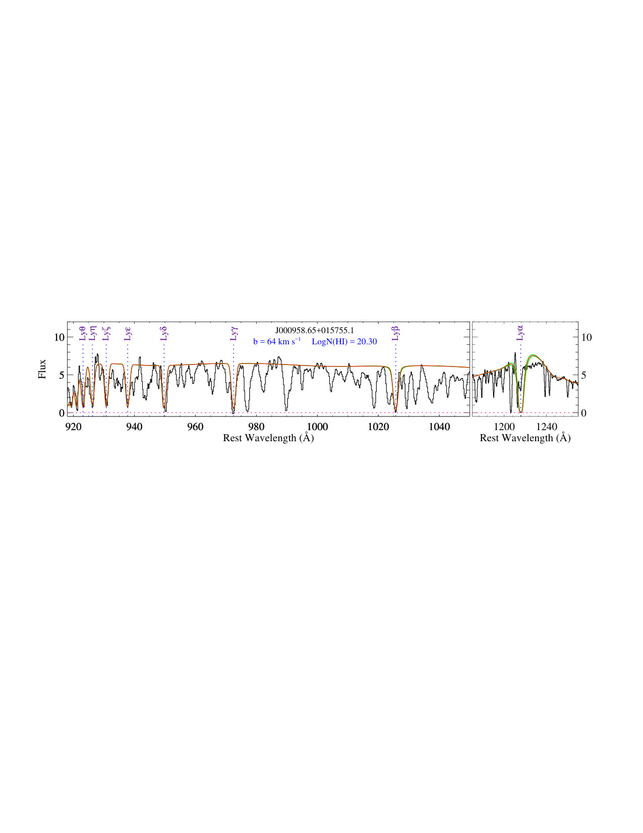 Figure 21