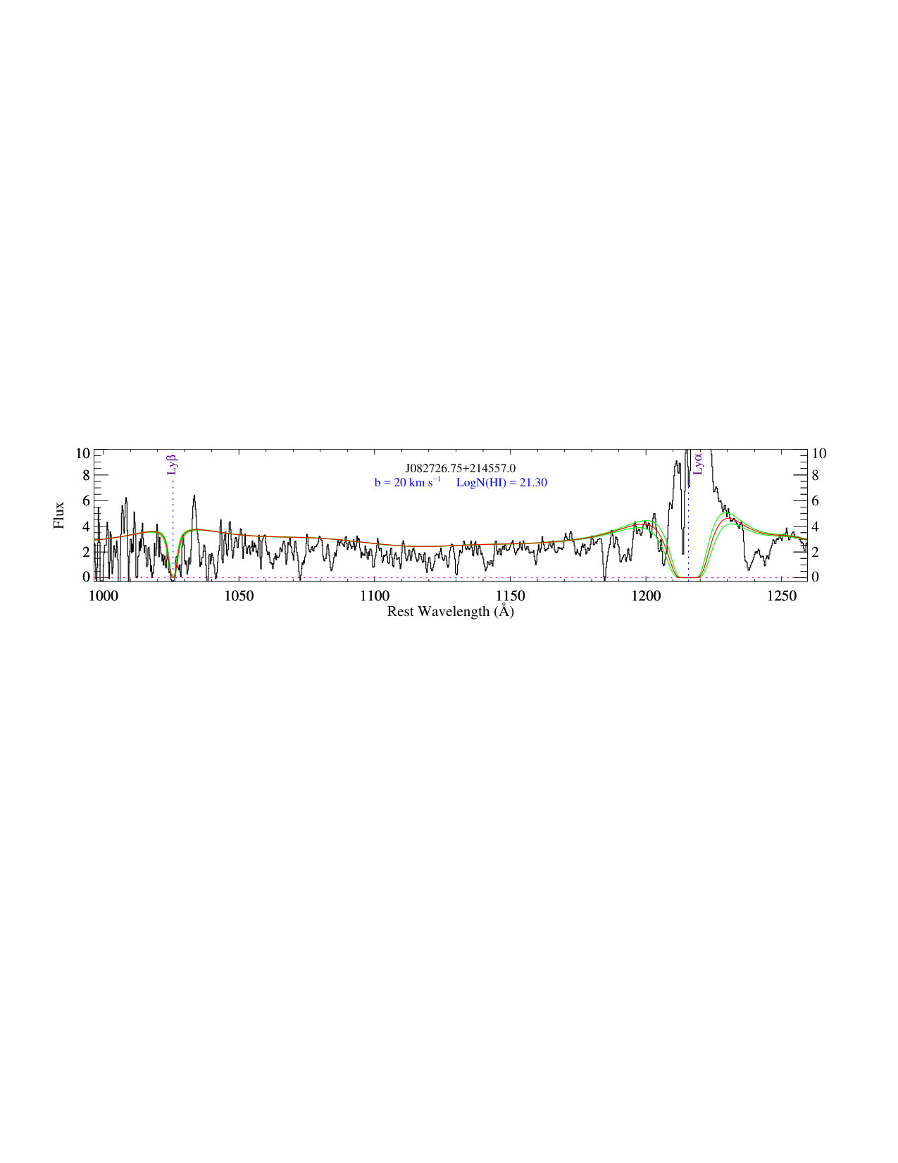 Figure 22
