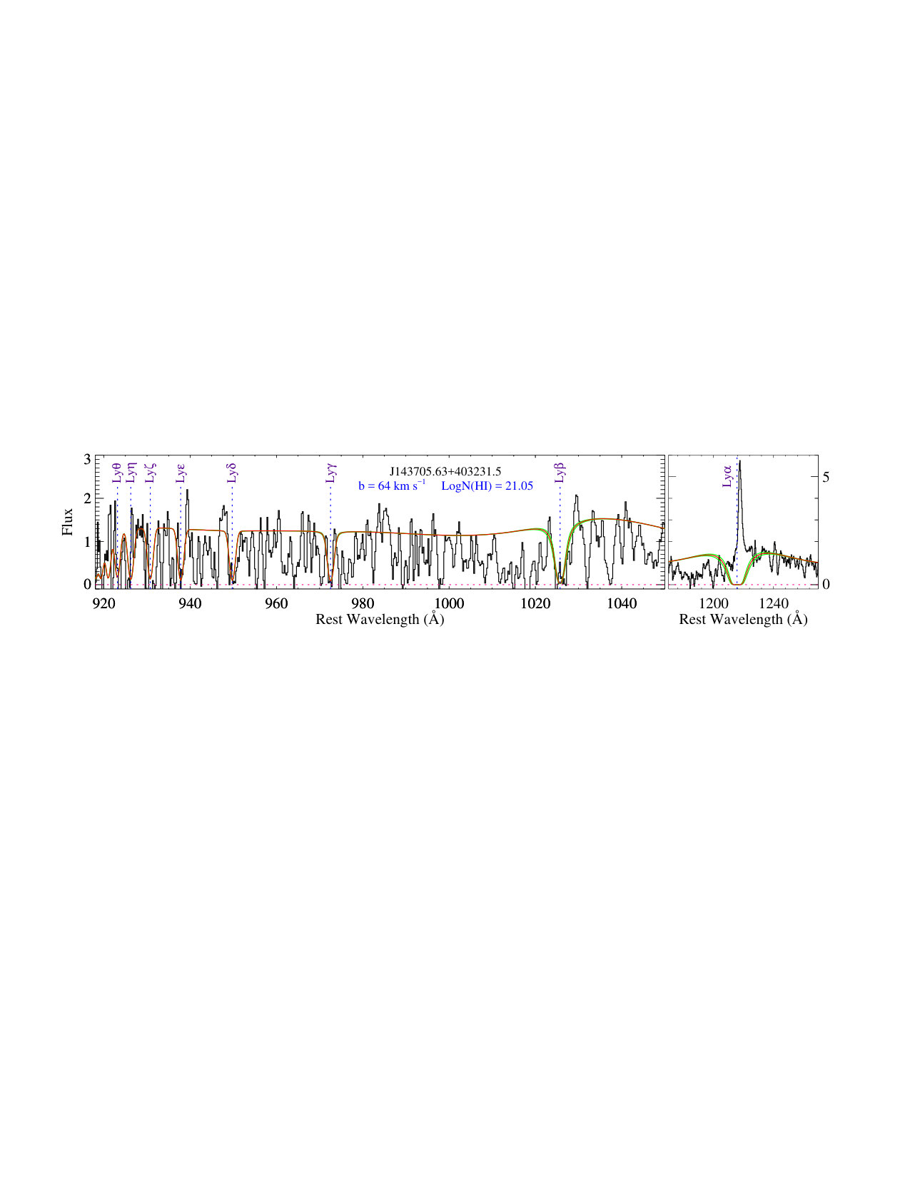 Figure 25