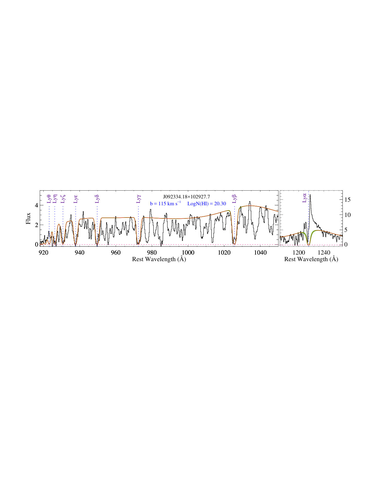 Figure 26