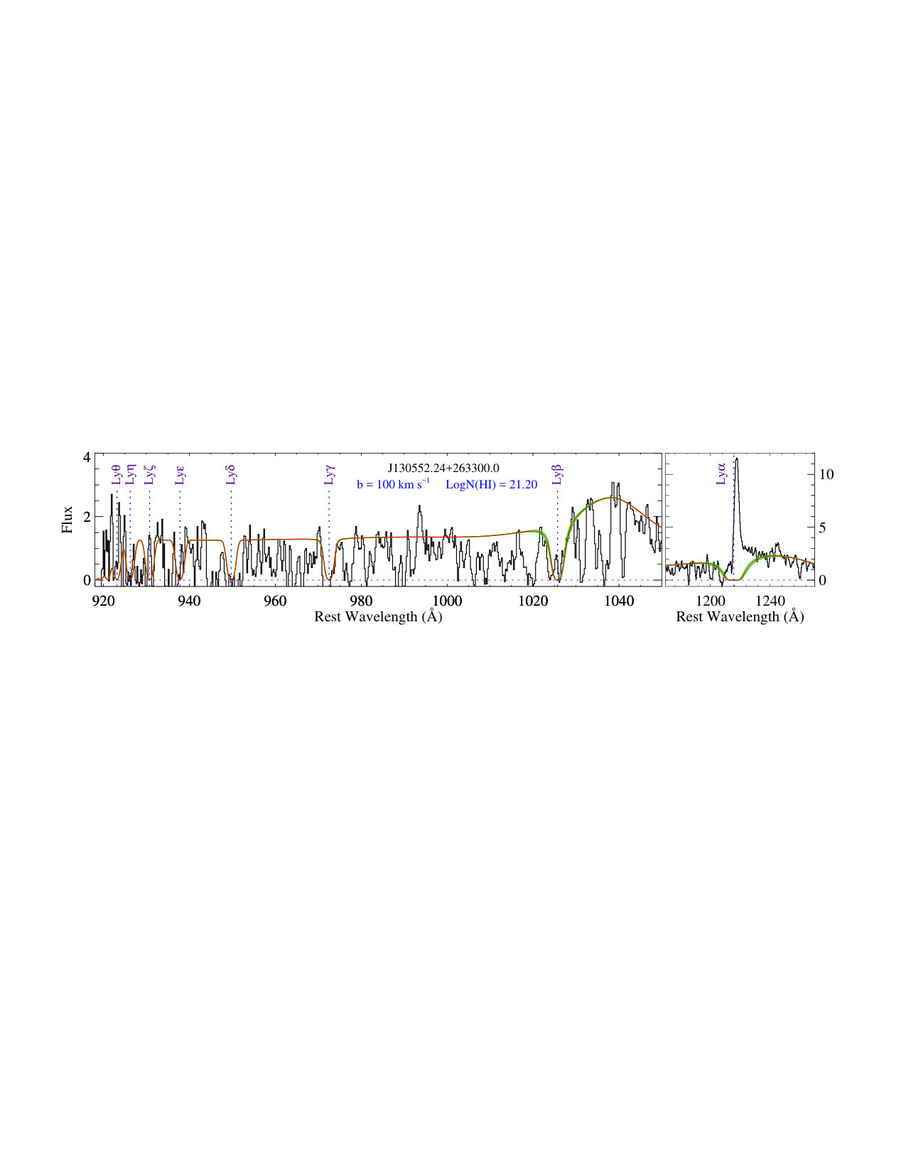 Figure 27