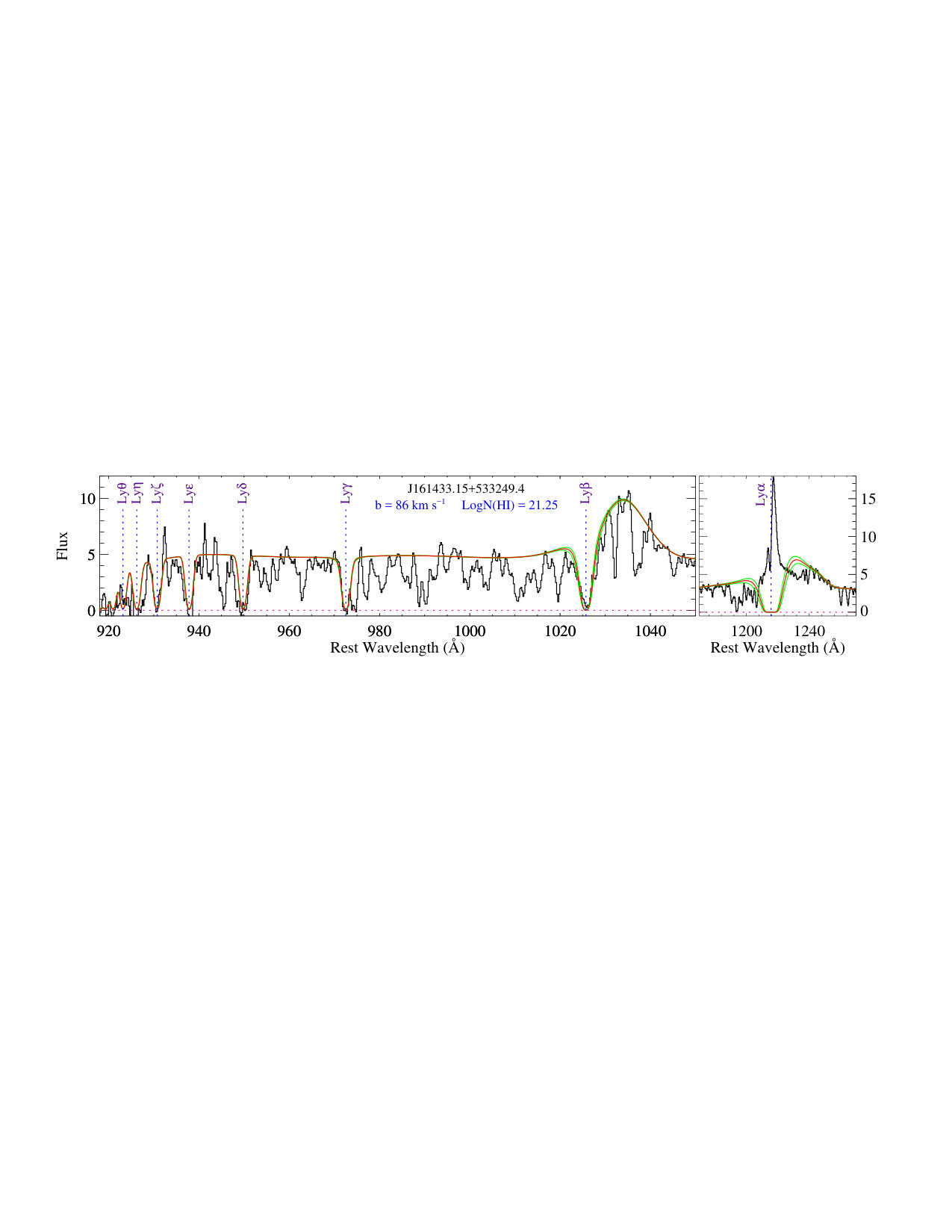 Figure 28