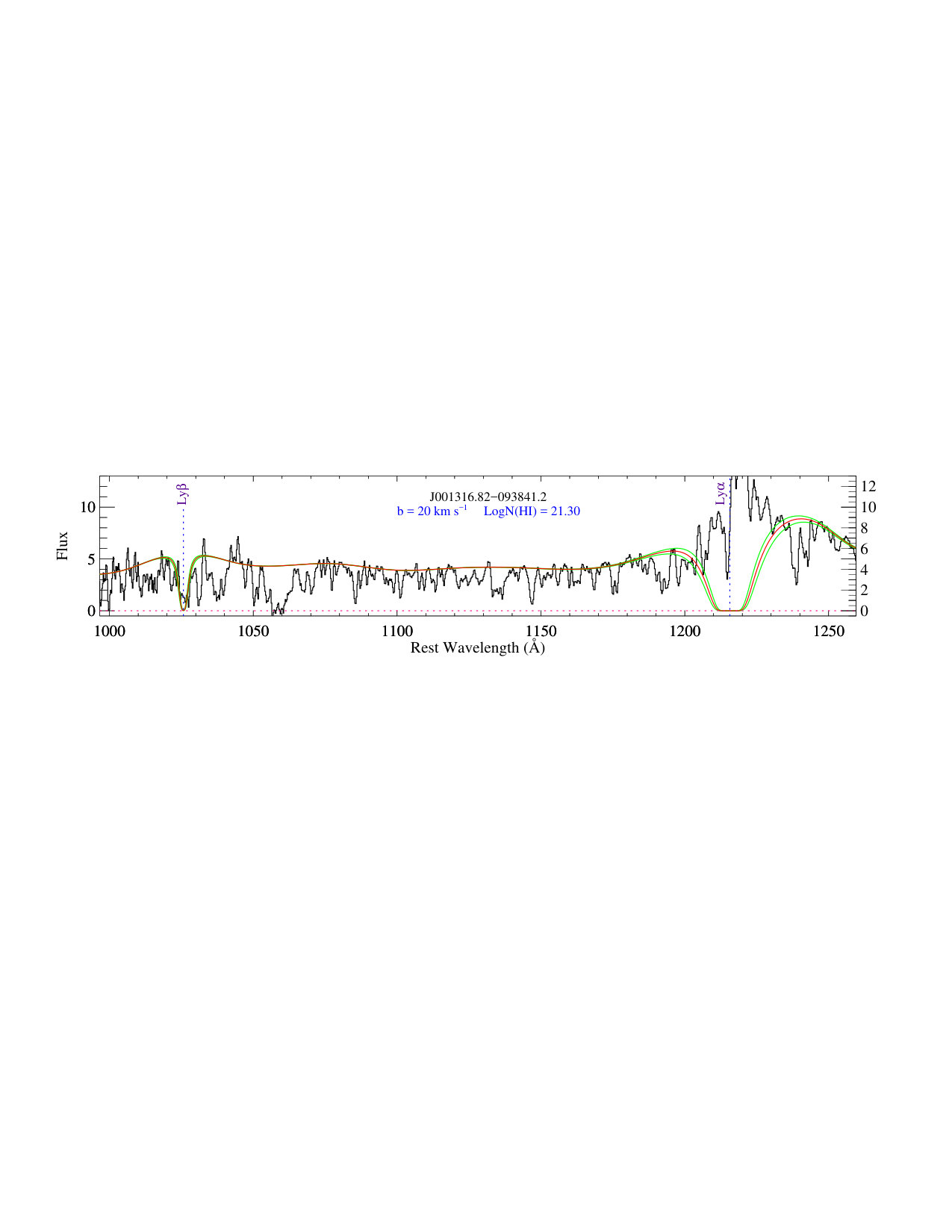 Figure 29
