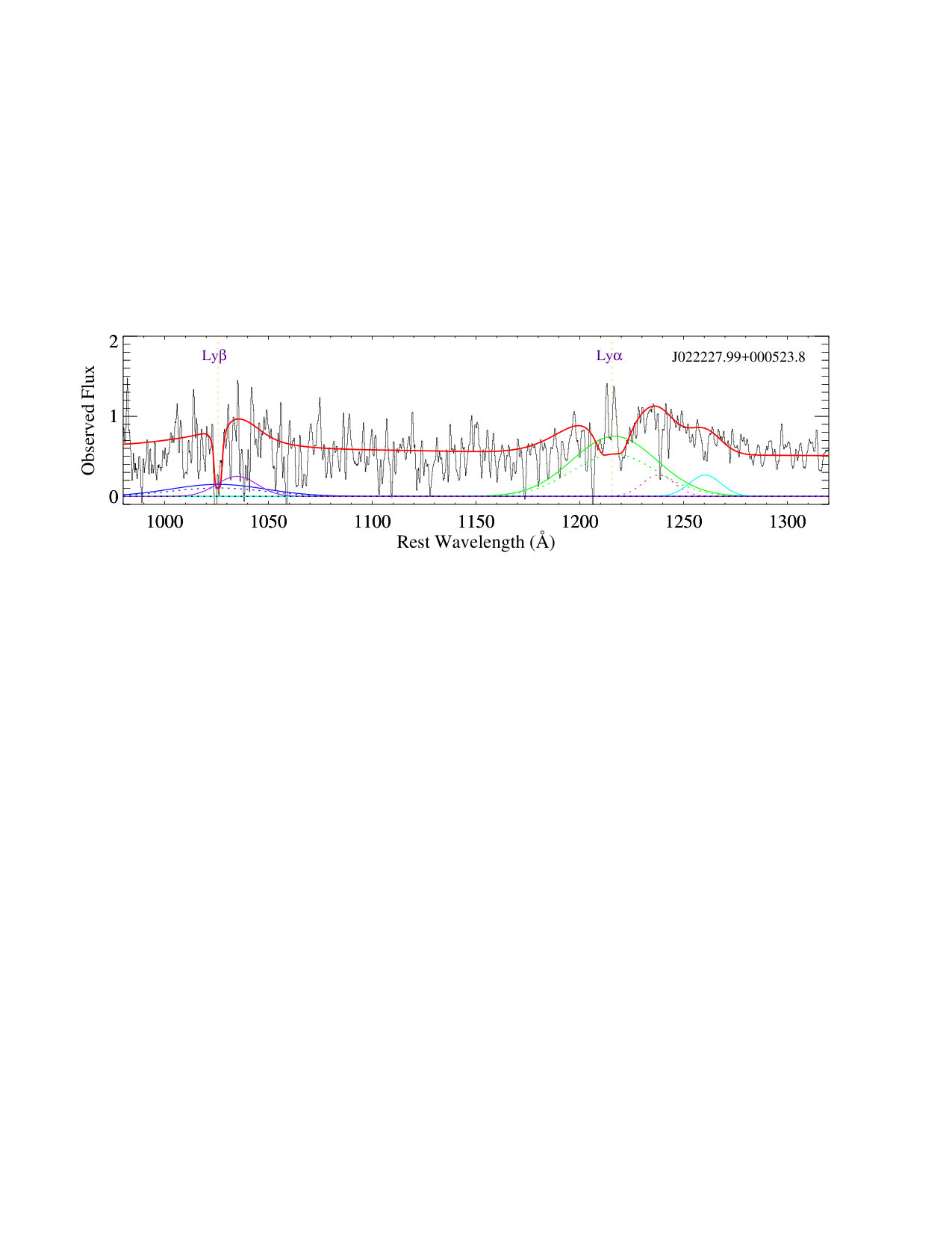 Figure 30