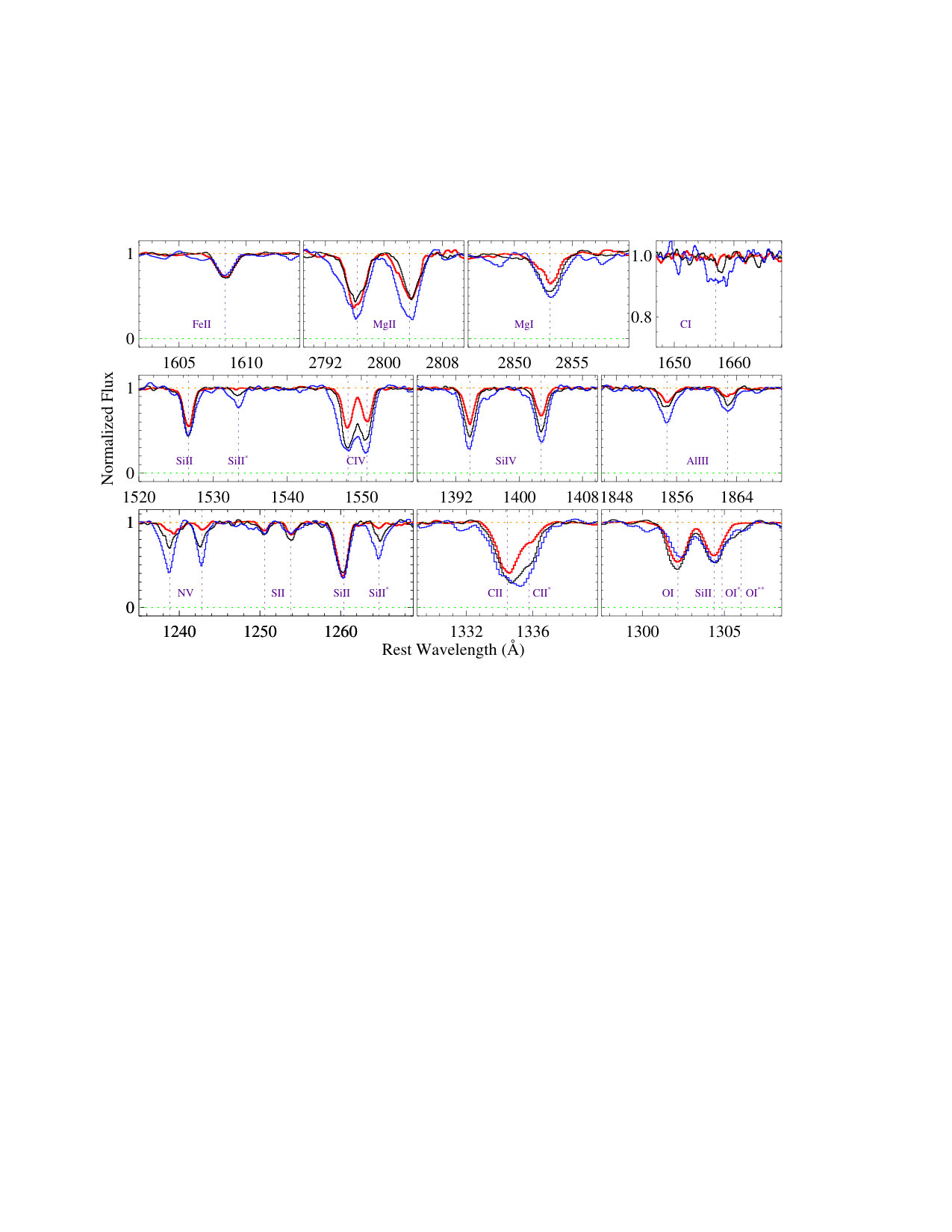 Figure 32