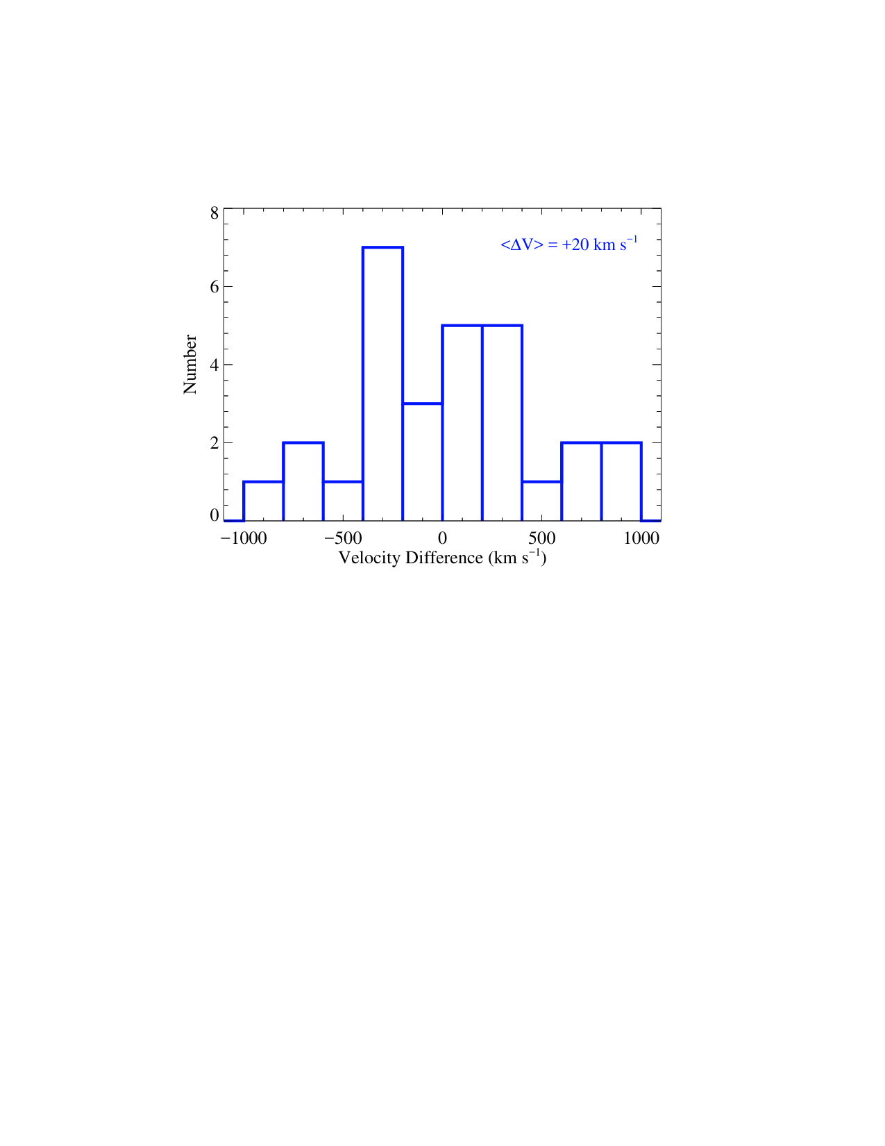 Figure 33