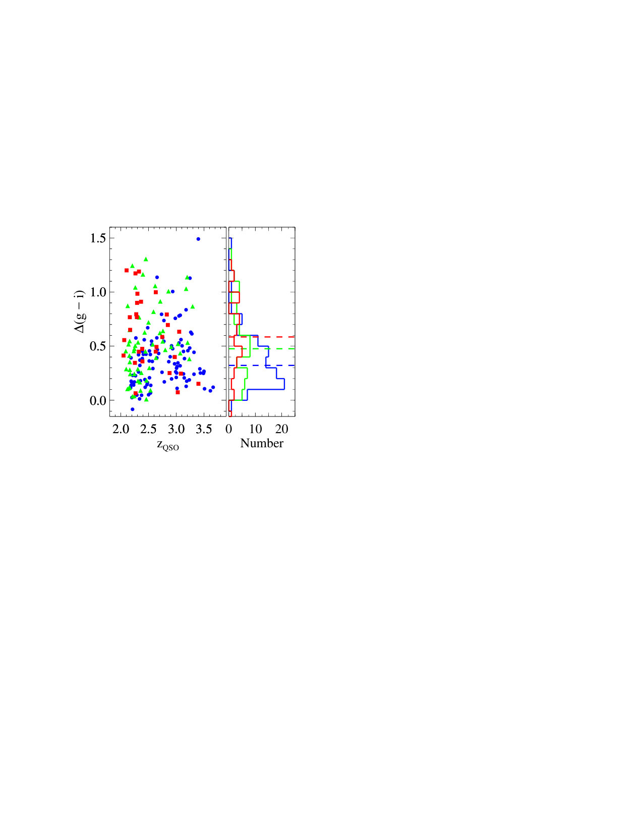 Figure 34