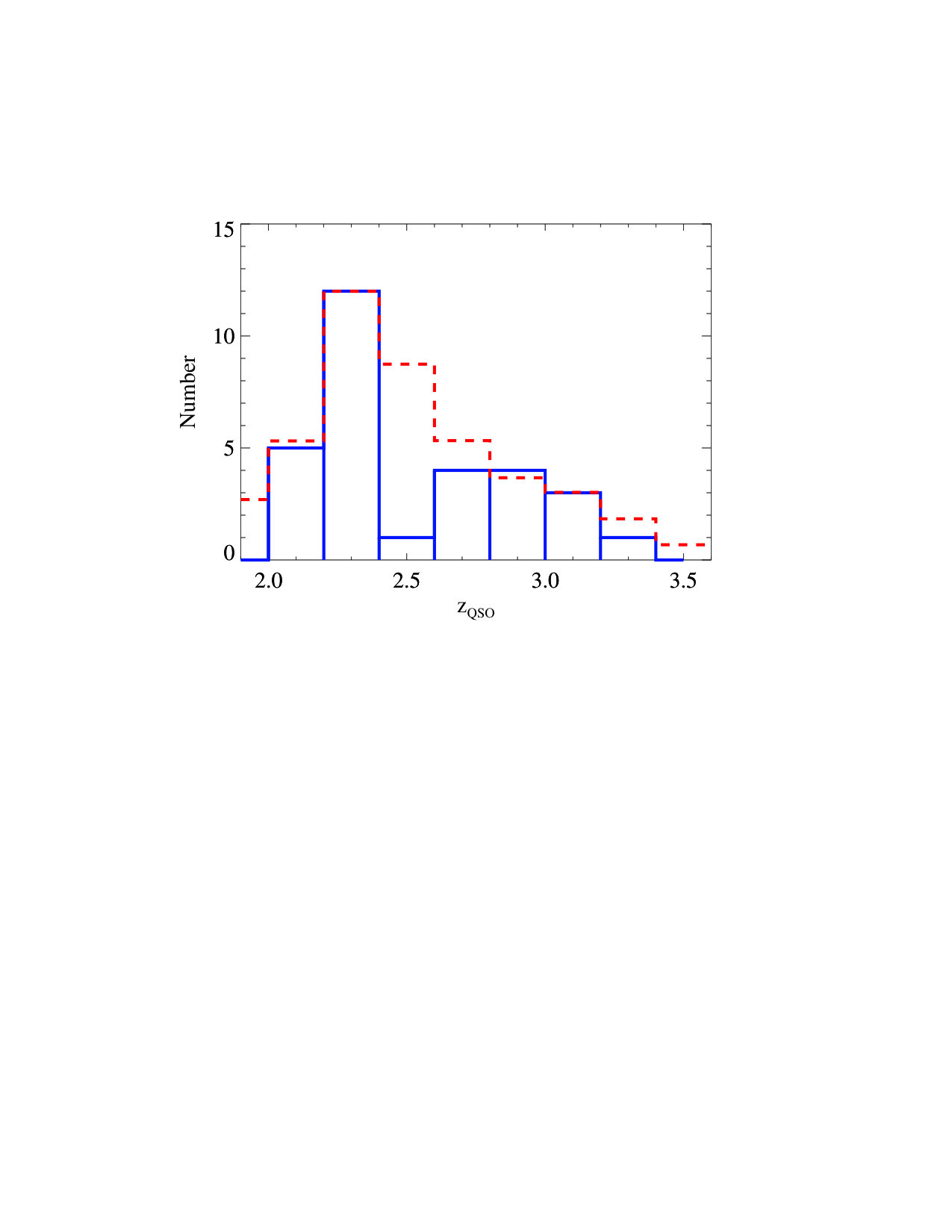 Figure 35