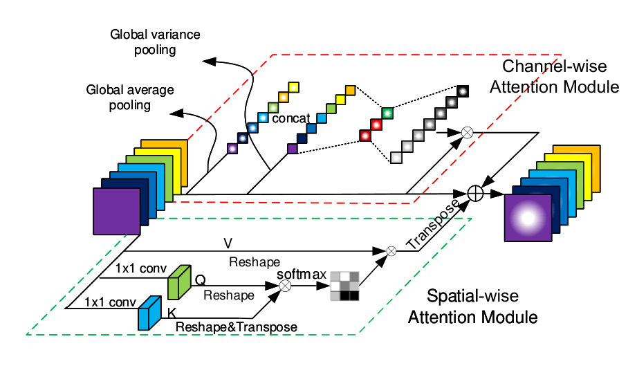 Figure 23