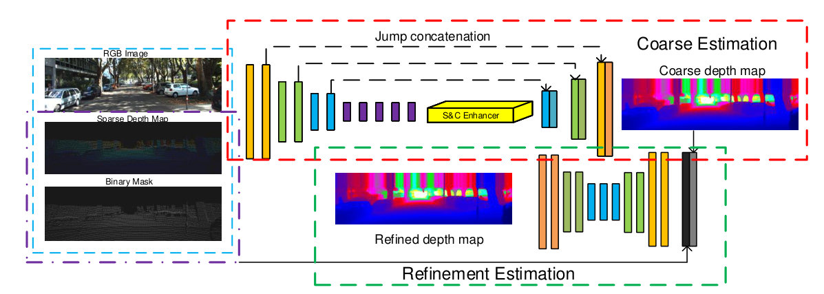 Figure 28
