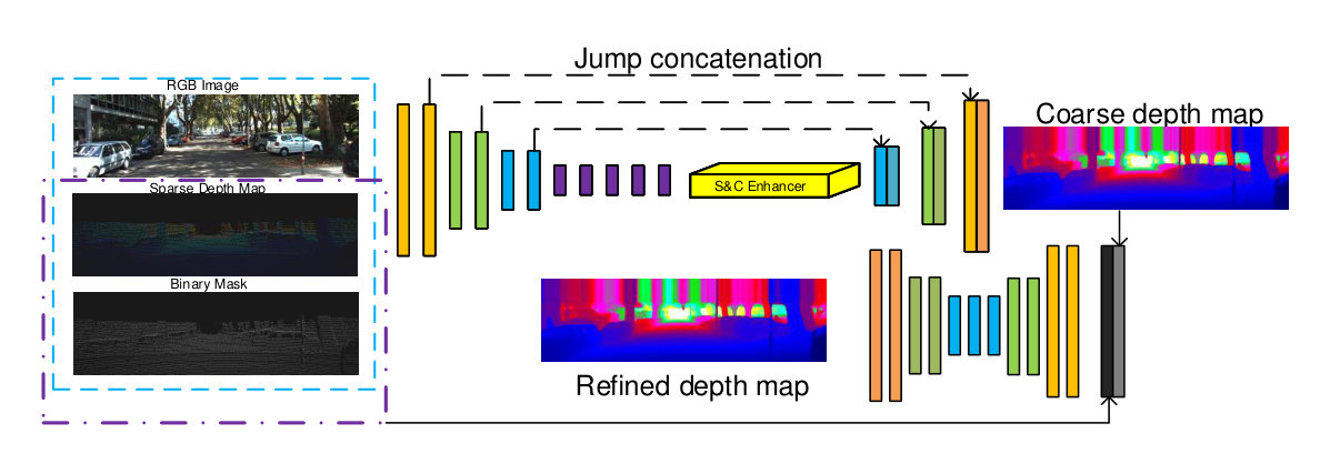 Figure 29