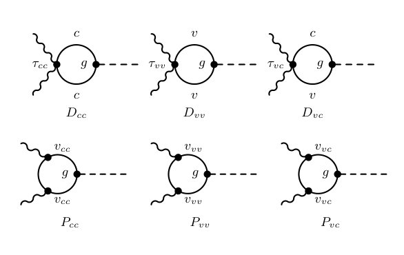 Figure 8