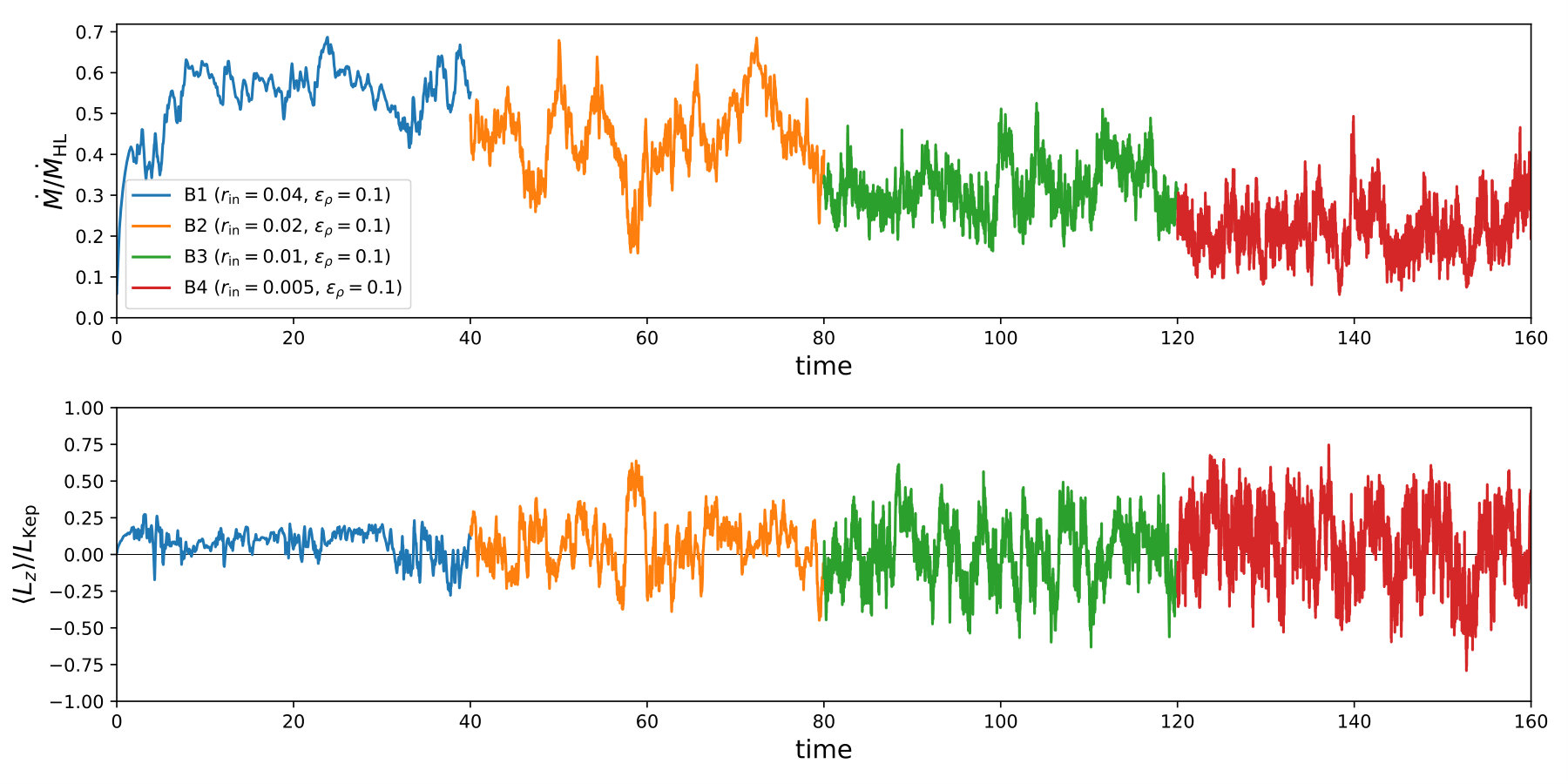 Figure 9