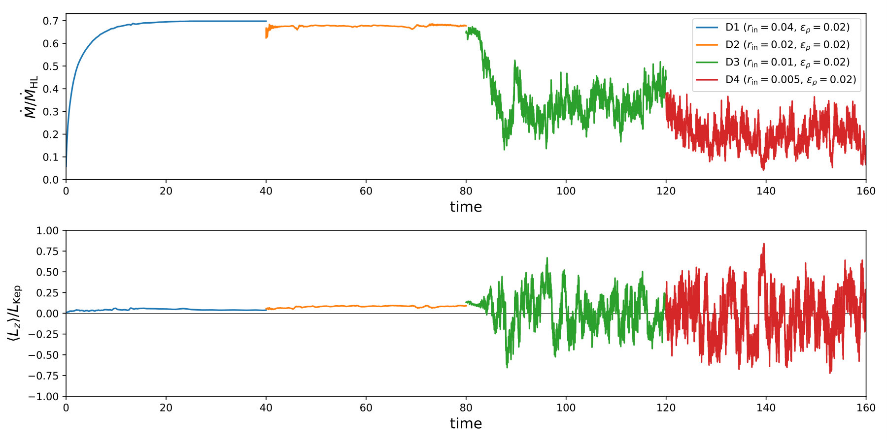Figure 13