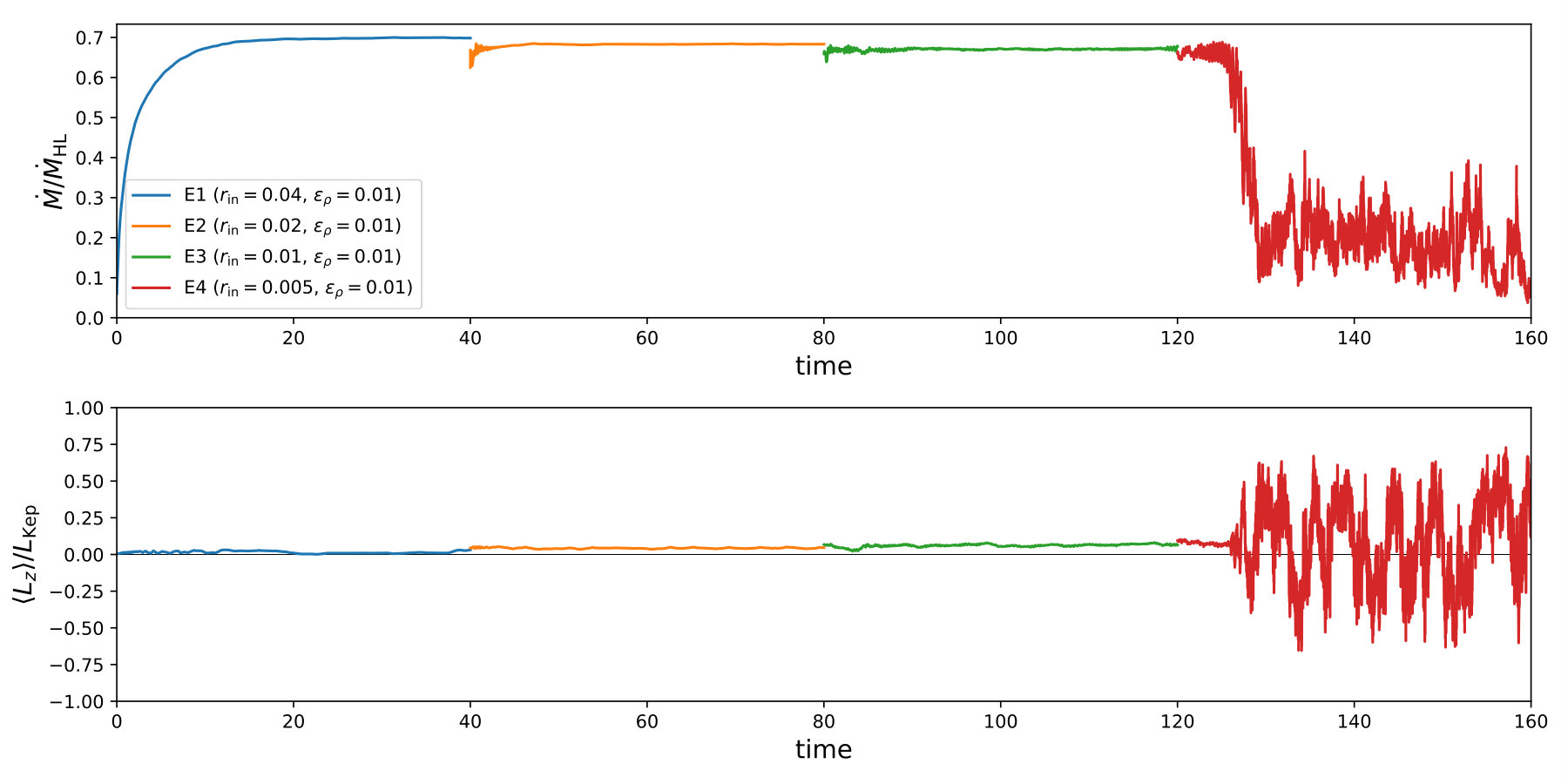 Figure 14